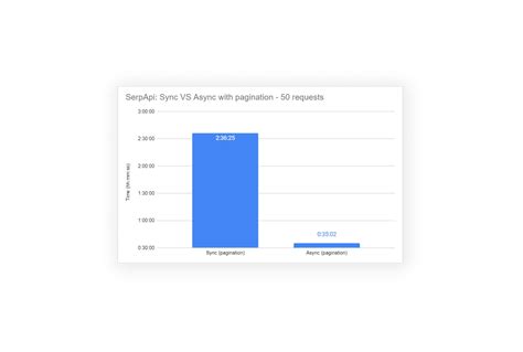serp api python|Async Requests with SerpApi and Python.
